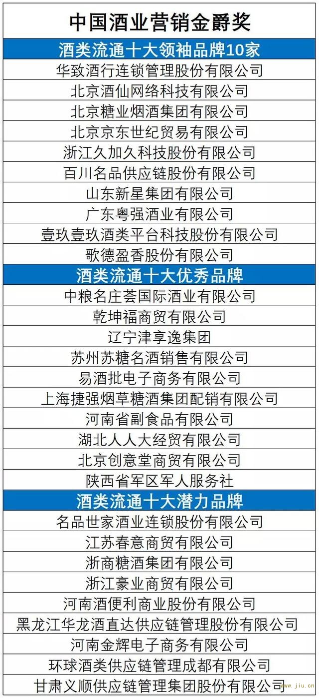 酒类畅通十大品牌+安心酒工程名单出炉，畅通进级带来哪些盈利？