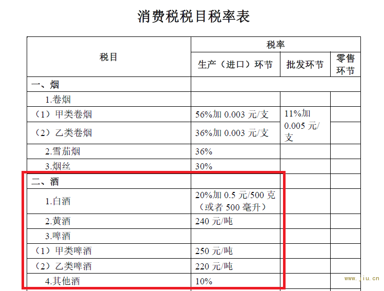 引税引得是什么税_青岛国税税税通网上报税系统_消费税