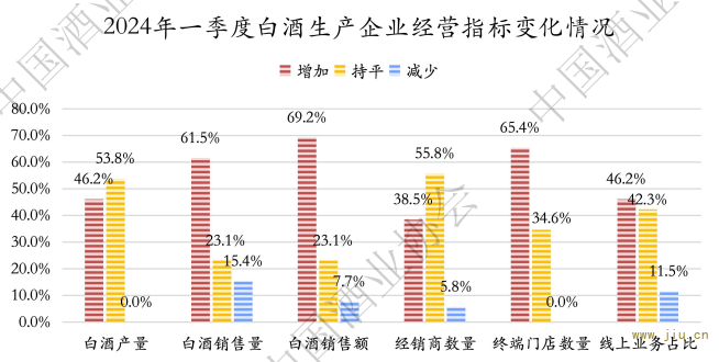 数据来源：中国酒业协会 《2024中国白酒市场中期研究报告》