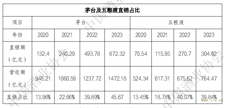 数据来源：《2024中国白酒市场中期研究报告》