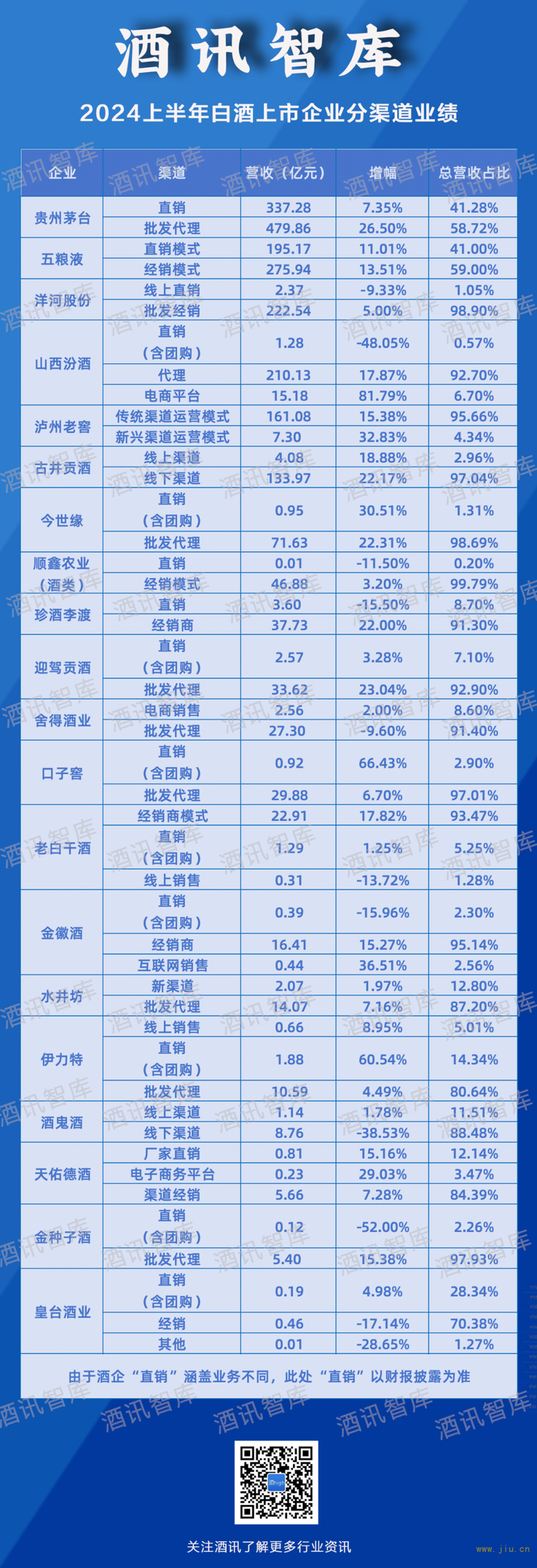 信息来源：公开信息整理 酒讯制图