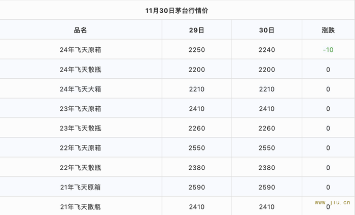 图片来源：茅味公众号截图