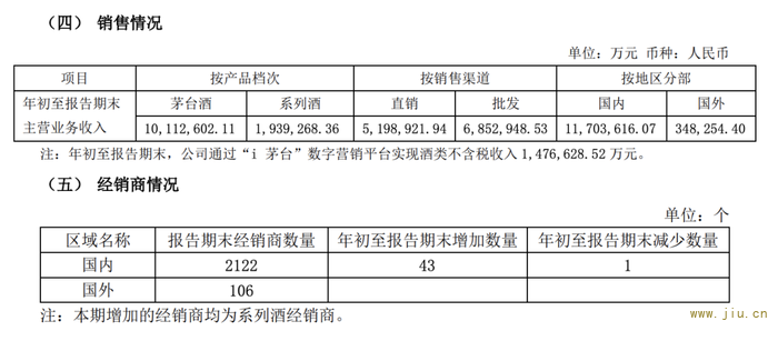 图片来源：贵州茅台2024前三季度财报截图