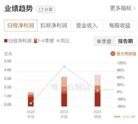 高档酒稳健增长，疆外市场发力！伊力特能否跻身白酒行业TOP20？