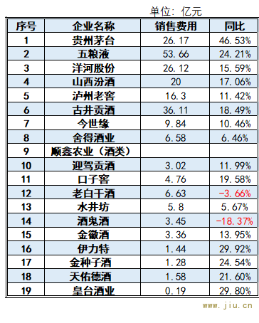 来源：2024年上市酒企半年报